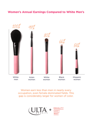 Ulta Pay Inequality Poster